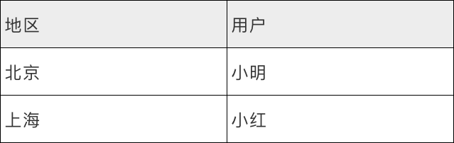 讓企業(yè)管理更高效,永洪BI權(quán)限管理系統(tǒng)詳解
