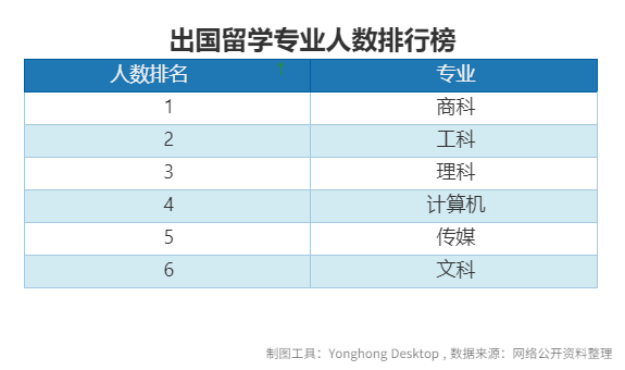 大數(shù)據(jù)分析告訴你2020高考志愿如何填報!