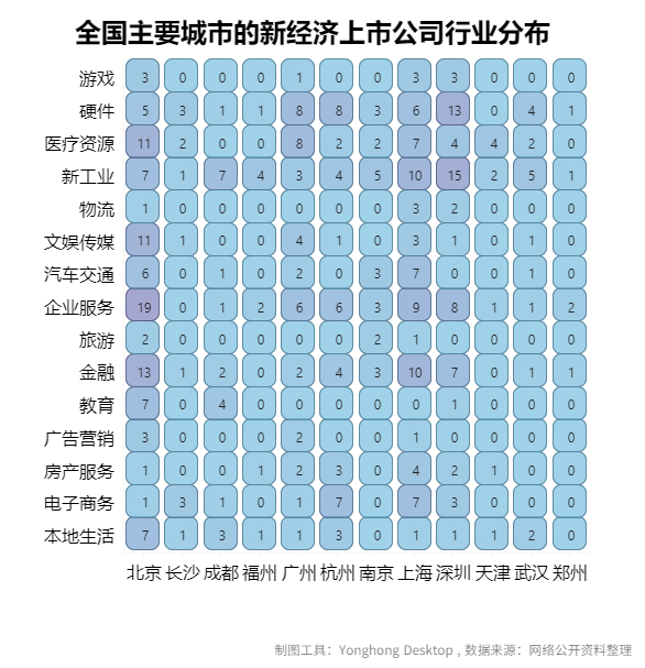 大數(shù)據(jù)分析告訴你2020高考志愿如何填報!