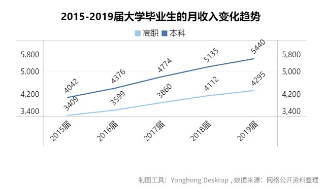 大數(shù)據(jù)分析告訴你2020高考志愿如何填報!
