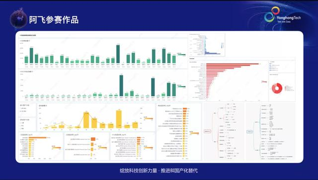 這些可視化大賽獲獎者如何做數(shù)據(jù)分析?