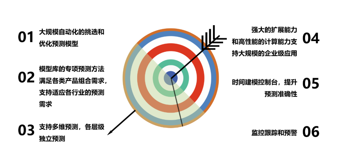 在激烈的市場競爭中,企業(yè)如何持續(xù)提升銷售業(yè)績和盈利能力?