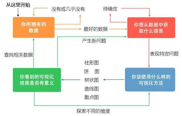 如何寫(xiě)一份高質(zhì)量的數(shù)據(jù)分析報(bào)告?