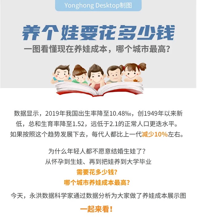 不同城市養(yǎng)個娃到底要花多少錢？一圖讀懂現(xiàn)在養(yǎng)娃成本分析
