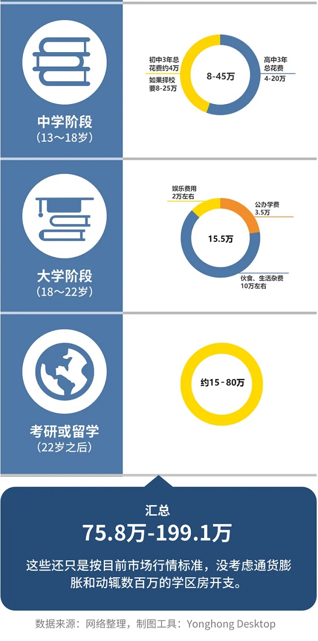 不同城市養(yǎng)個娃到底要花多少錢？一圖讀懂現(xiàn)在養(yǎng)娃成本分析
