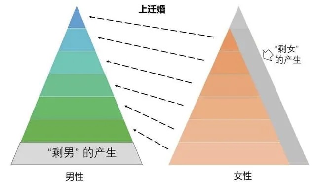 北京80萬剩女被困“上遷婚”，全國(guó)3000萬“剩男”如何破解？