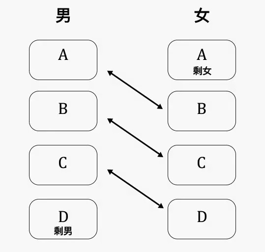北京80萬剩女被困“上遷婚”，全國(guó)3000萬“剩男”如何破解？