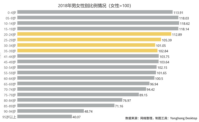 北京80萬剩女被困“上遷婚”，全國(guó)3000萬“剩男”如何破解？