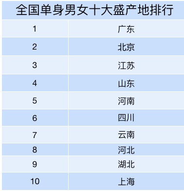 北京80萬剩女被困“上遷婚”，全國(guó)3000萬“剩男”如何破解？