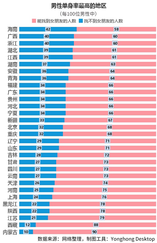 北京80萬剩女被困“上遷婚”，全國(guó)3000萬“剩男”如何破解？