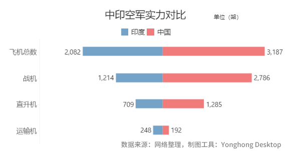 為何敢武力挑釁中國？印度真的這么強(qiáng)了嗎？