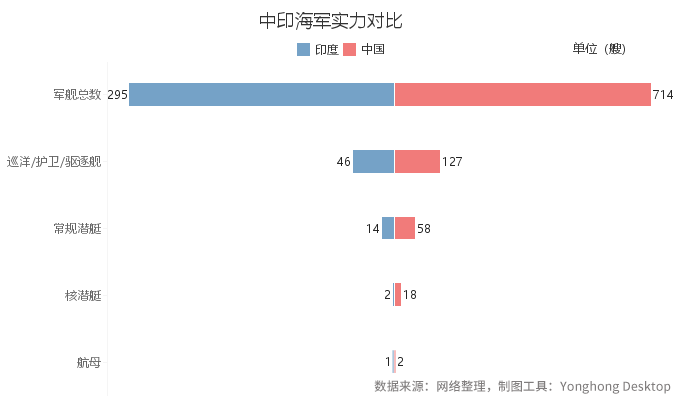 為何敢武力挑釁中國？印度真的這么強(qiáng)了嗎？