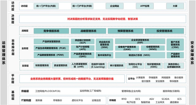 bi，bi軟件