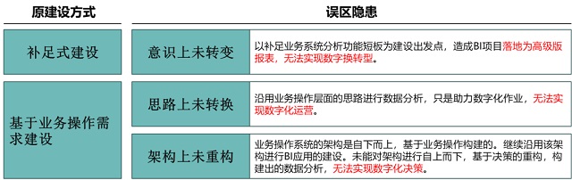 bi，bi軟件
