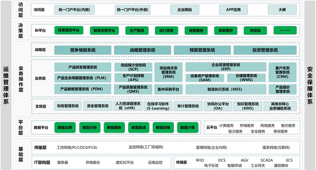 bi，bi軟件