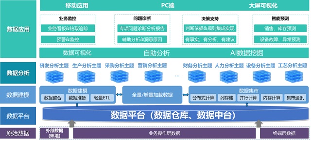 bi，bi軟件