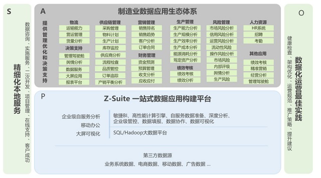 bi，bi軟件