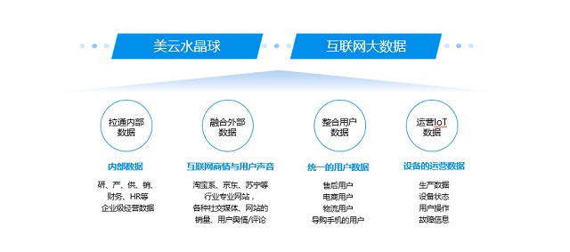 永洪bi，大數(shù)據(jù)平臺，大數(shù)據(jù)產(chǎn)品