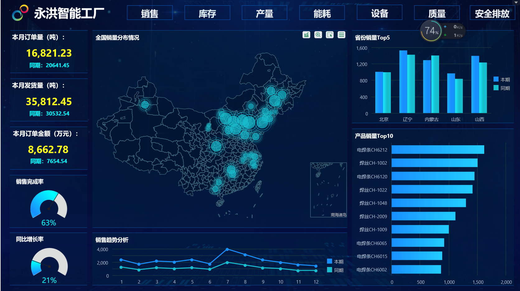 可視化大屏，數(shù)據(jù)可視化大屏