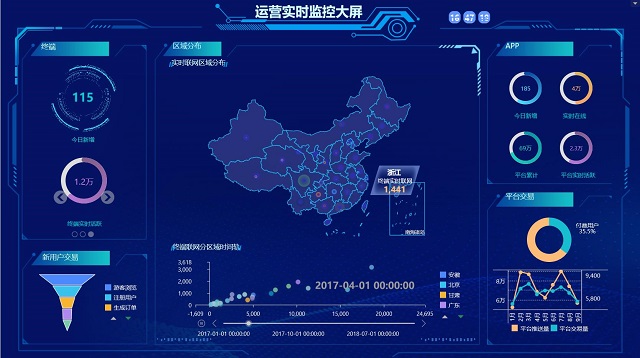 可視化大屏，數(shù)據(jù)可視化大屏