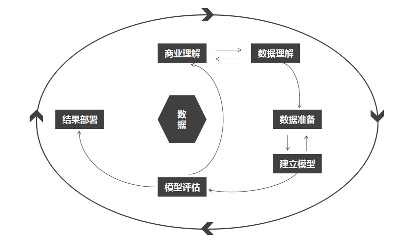 數據分析，bi