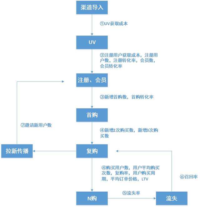 數(shù)據(jù)分析