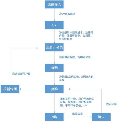 <b>全網(wǎng)最實(shí)用的建立數(shù)據(jù)分析思維框架的步驟</b>