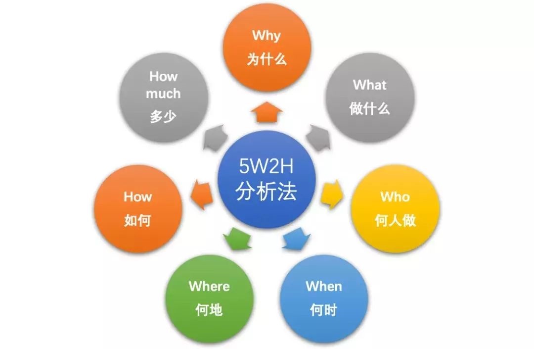 數據分析，數據分析工具