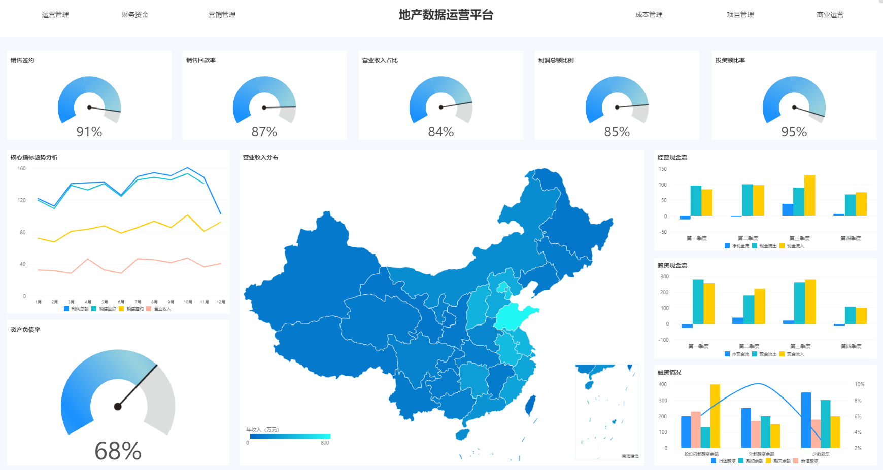 數(shù)據(jù)分析工具，數(shù)據(jù)分析，bi數(shù)據(jù)分析工具