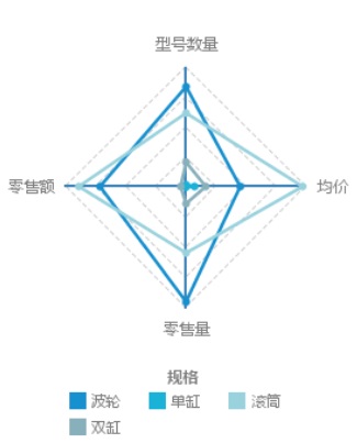 數(shù)據(jù)分析，數(shù)據(jù)分析圖表
