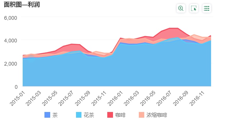 數(shù)據(jù)分析，數(shù)據(jù)分析圖表