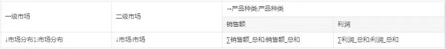 數(shù)據(jù)填報(bào)軟件,數(shù)據(jù)填報(bào)