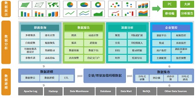 <b>大數(shù)據(jù)平臺(tái)價(jià)值_企業(yè)為何需要搭建大數(shù)據(jù)分析平臺(tái)</b>