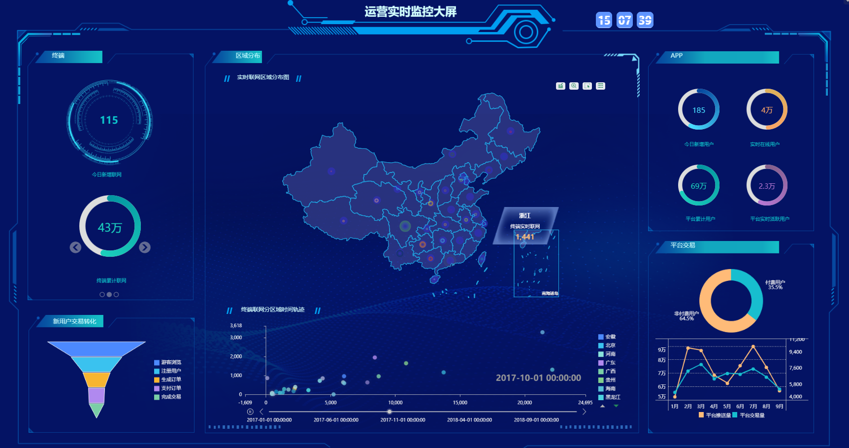 bi報表工具，報表工具