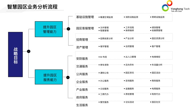 唯一BI企業(yè)，永洪科技入選騰訊產(chǎn)業(yè)共創(chuàng)營(yíng)2021