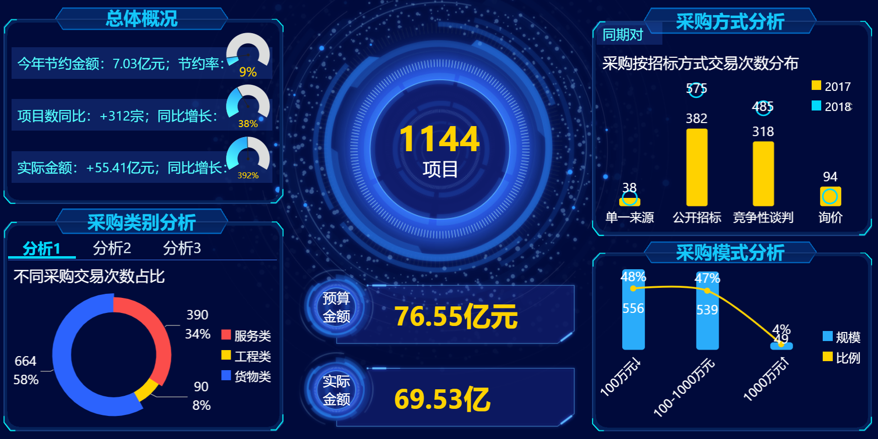 <b>BI+AI、增強人員能力、數(shù)據(jù)共享安全——永洪科技再次引領(lǐng)BI趨勢</b>