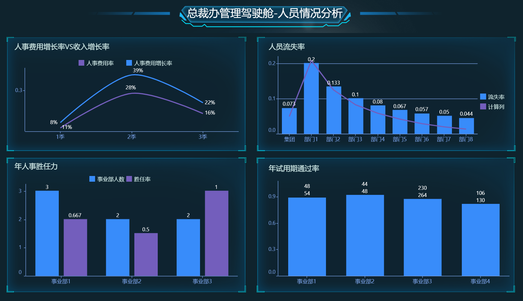 數(shù)據(jù)分析師的成長(zhǎng)路線是怎樣的？