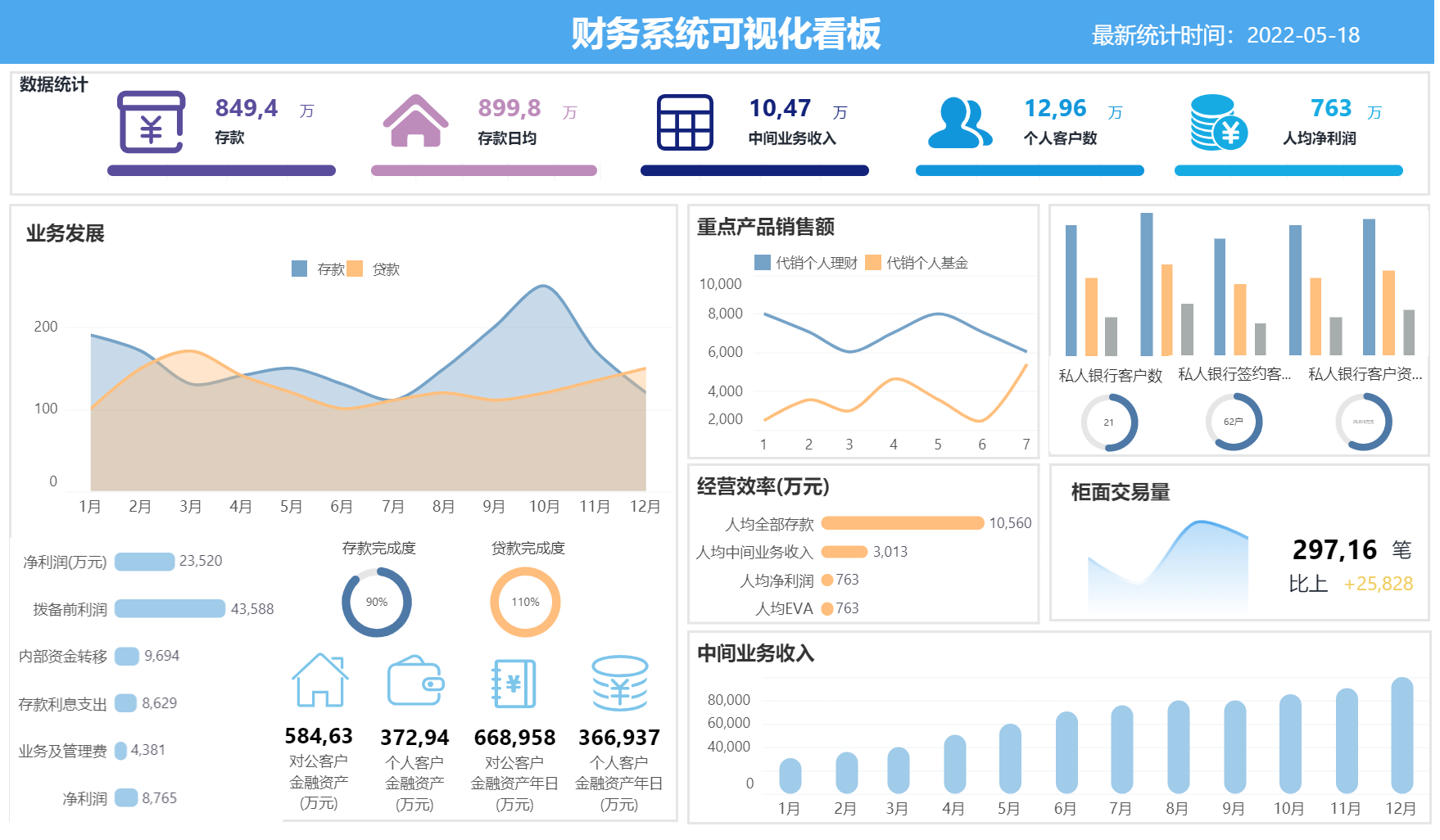 <b>企業(yè)數(shù)據(jù)應用建設的有效推進策略總結(jié)——讓領(lǐng)導看得見用得上</b>