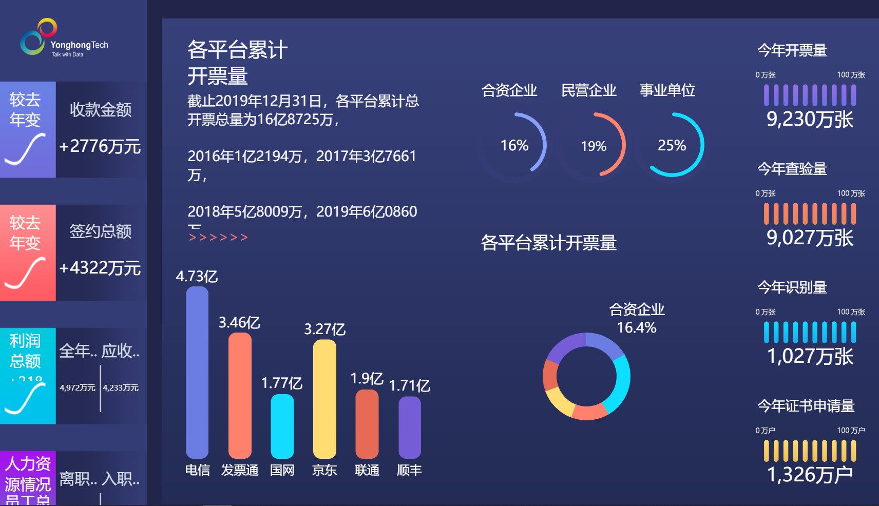 <b>如何通過客戶價值分析讓銀行收入倍增</b>