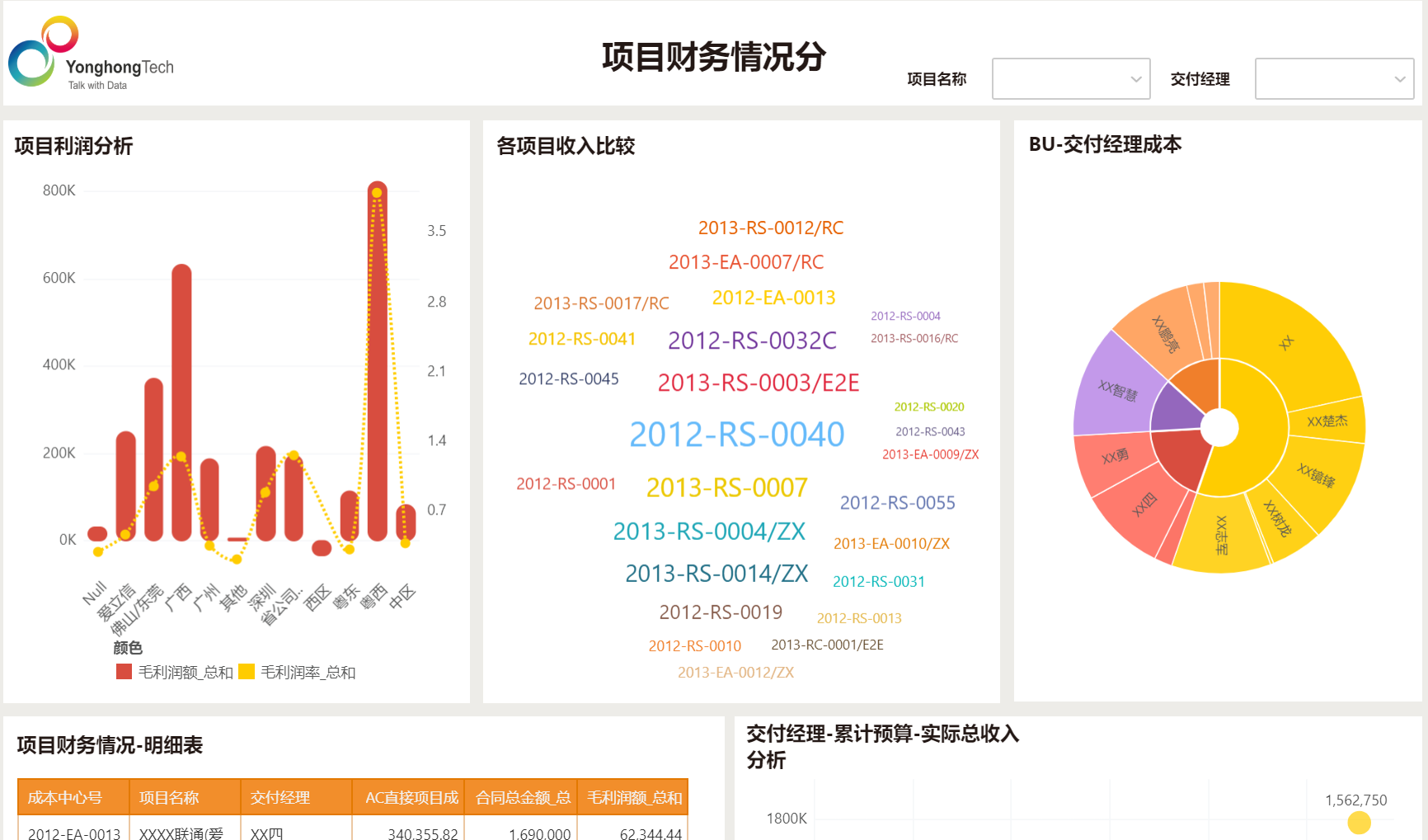 <b>永洪科技首發(fā)：國內(nèi)首個聚焦制造行業(yè)的BI白皮書來了！免費領(lǐng)取</b>