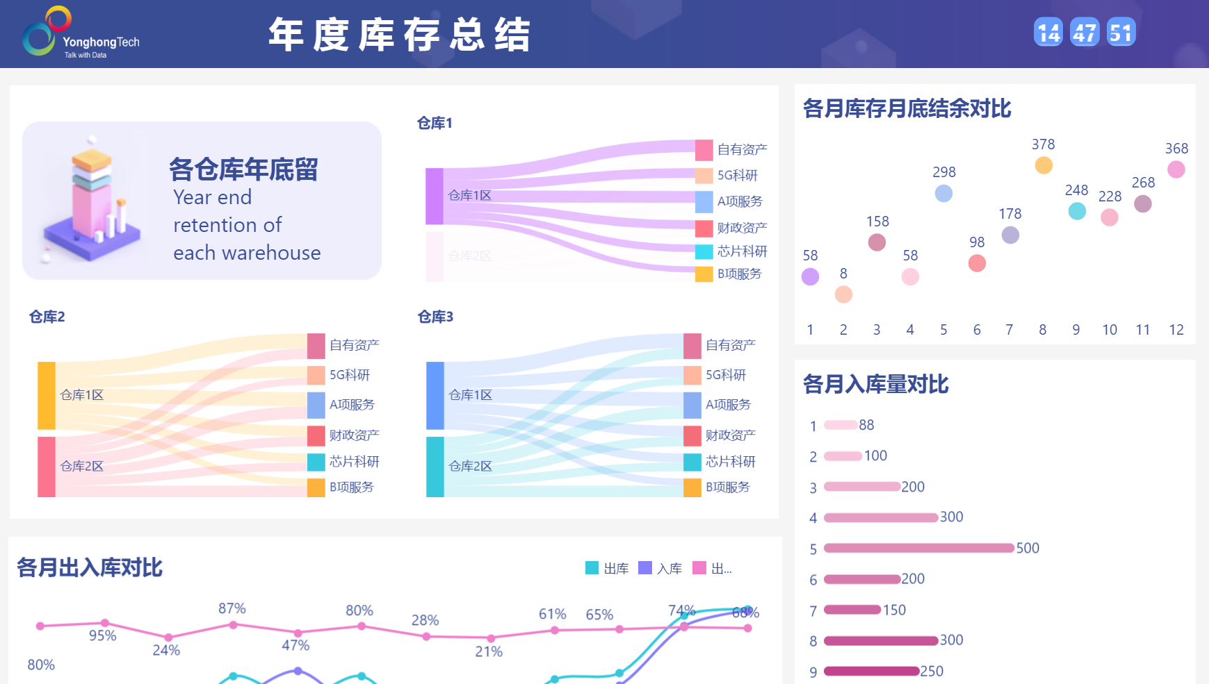 <b>新時代中國企業(yè)數(shù)字化轉(zhuǎn)型之BI平臺建設(shè)</b>