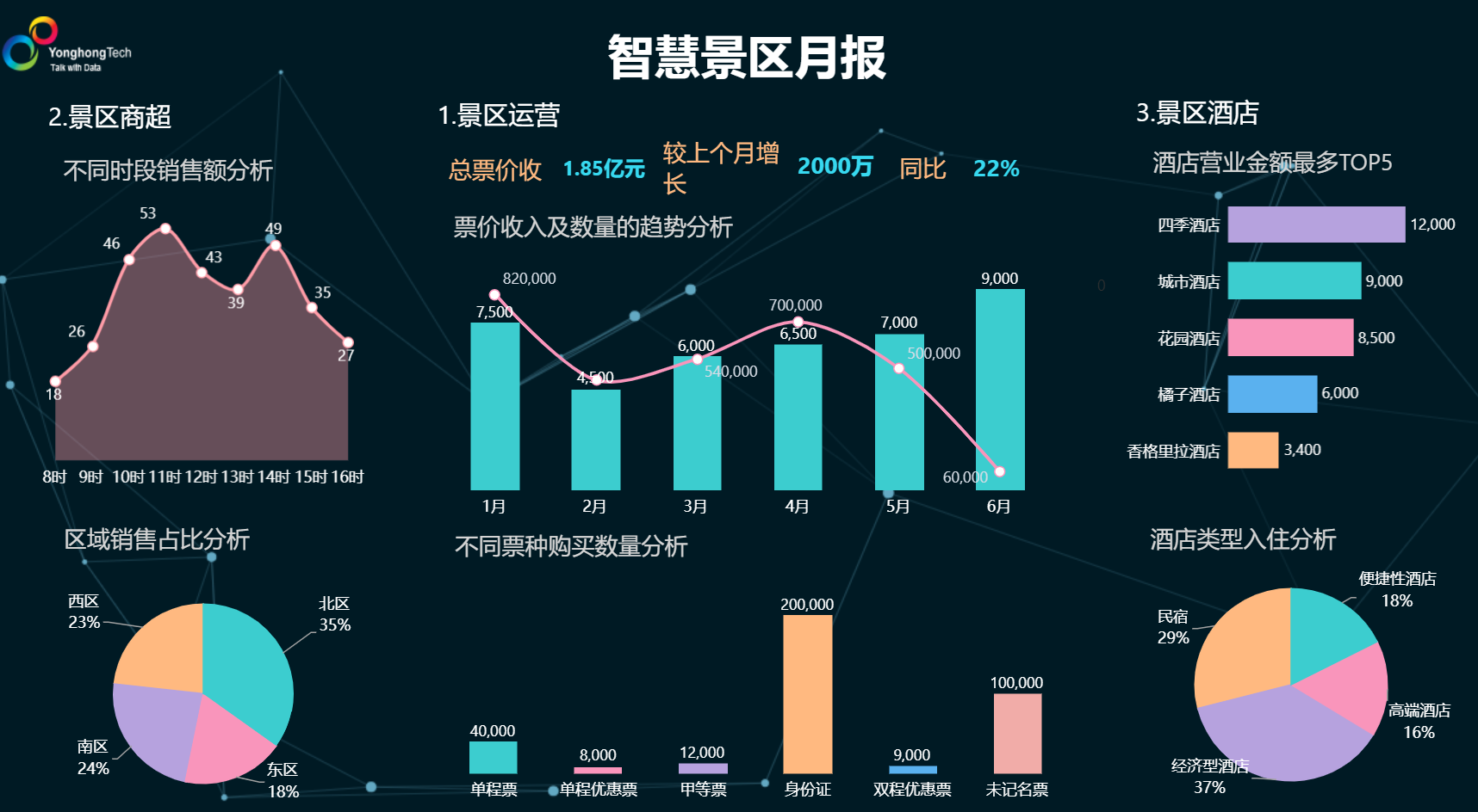 <b>Js抓取字符串中的電話號碼</b>