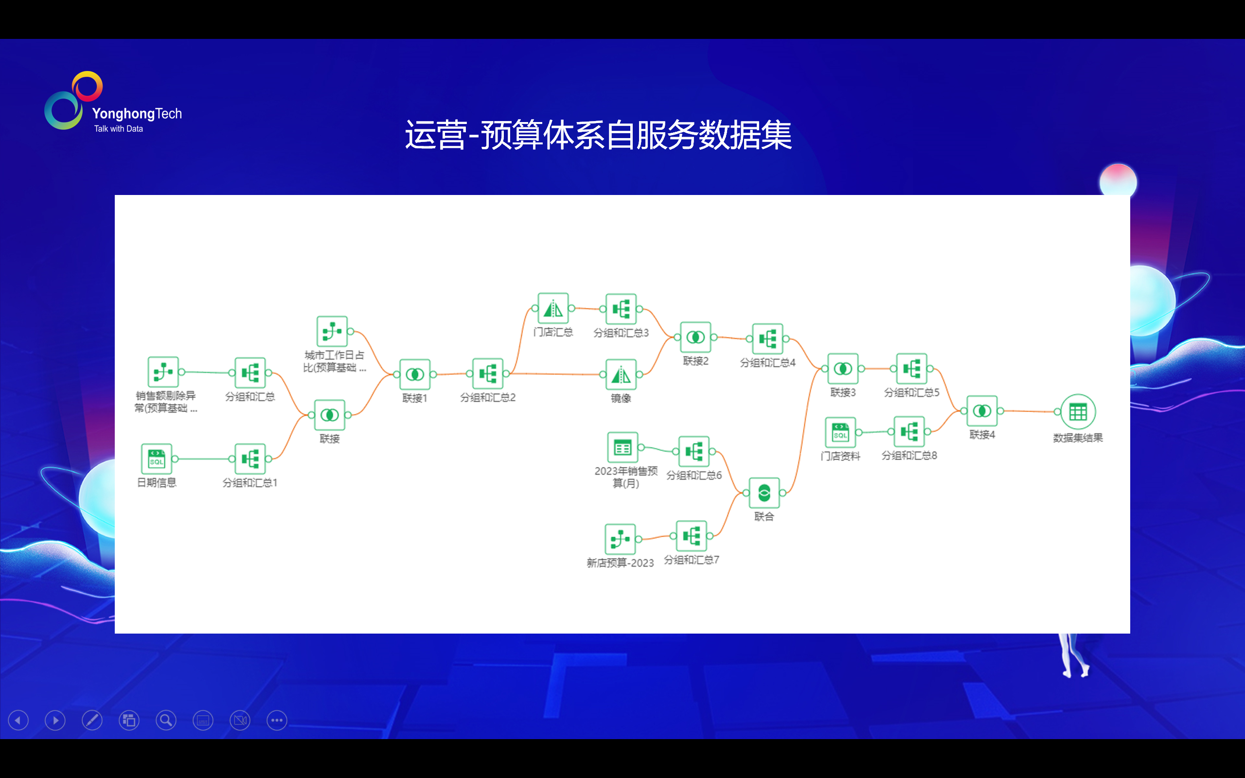 <b>每一餐都新鮮！永洪敏捷BI助力錢大媽守護(hù)消費(fèi)者的食品品質(zhì)</b>