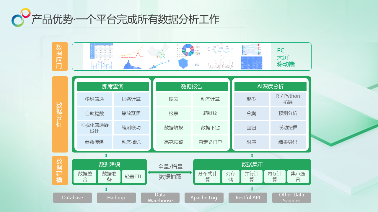 圖形用戶界面, 表格描述已自動(dòng)生成