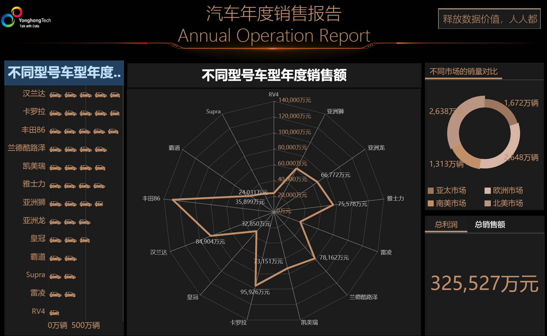 <b>華為發(fā)布金融數(shù)據(jù)智能解決方案3.0，聯(lián)合永洪等伙伴加速釋放數(shù)據(jù)價(jià)值</b>