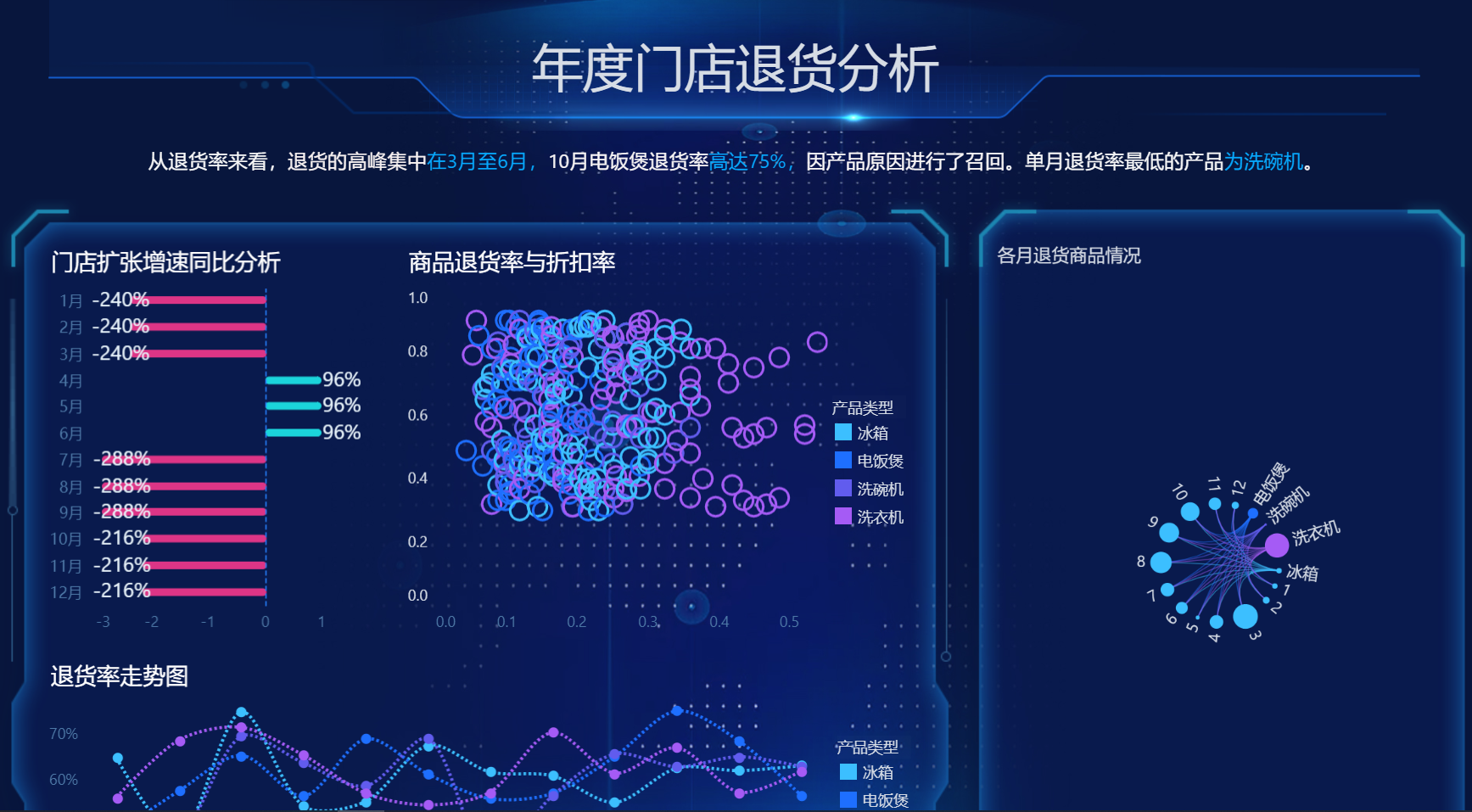 <b>永洪BI深度分析實(shí)戰(zhàn)，零售企業(yè)的銷量預(yù)測</b>