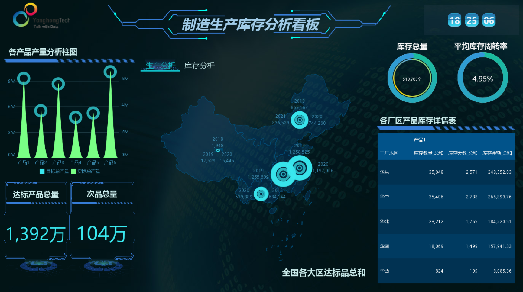 <b>北路智控?cái)y手永洪BI，助力礦產(chǎn)行業(yè)數(shù)智化轉(zhuǎn)型</b>